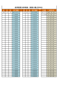 经纬度度分秒转换(保留小数点后6位)