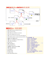 INCA基本介绍