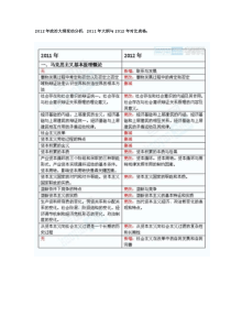 2012年政治大纲变动分析