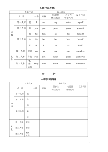 英语人称代词表格