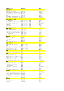 广交会采购商名录1