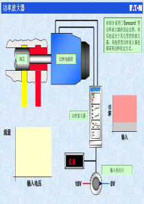 伊顿内部培训资料-比例放大器工作原理