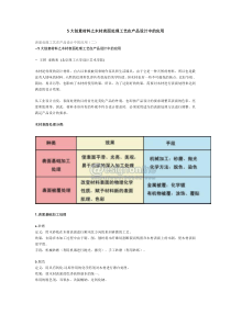 5大创意材料之木材表面处理工艺在产品设计中的应用