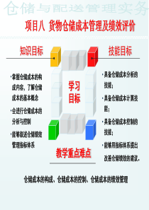 八货物仓储成本管理及绩效评价