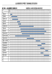 装修工程施工进度计划表横道图.xls