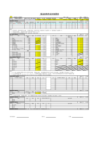 钣金结构件成本核算表