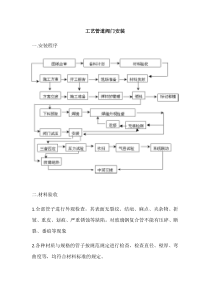 工艺管道阀门安装标准与流程