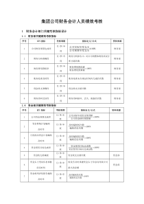 集团公司财务会计人员绩效考核