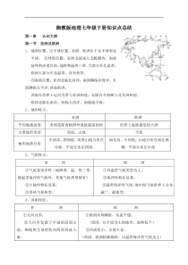 湘教版地理七年级下册知识点总结