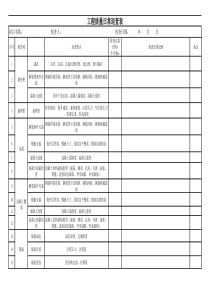 质量日巡查记录表