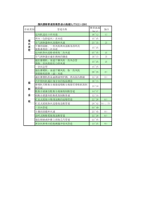 烟囱阻力计算2013