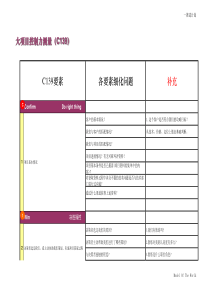 c139模型细化表N