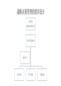 战略决策机制