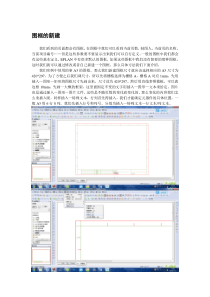 EPLAN画图总结3