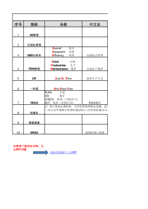 现场管理10大工具