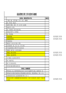 设备管理日常工作月度评分细则