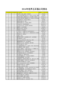 2014-1995历年财富世界500强企业榜单