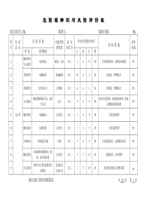 危险源辨识与风险评价表2013版(LEC评价法)