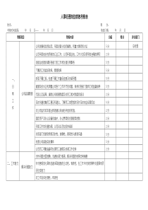 人事经理-绩效考核