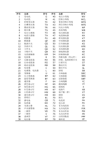 常用电气符号缩写