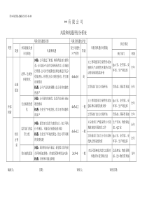 2016风险与机遇评估分析表