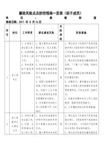 廉政风险点及防控措施一览表(班子成员)