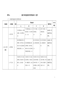 科普基地评估的等级标准定稿讲解