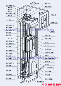 电梯结构图