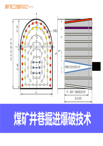 煤矿井巷掘进爆破技术PPT教案