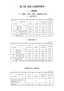 鲁建标字2016-40号文(2016费率)