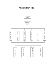 项目经理部机构设置、部门及岗位职责