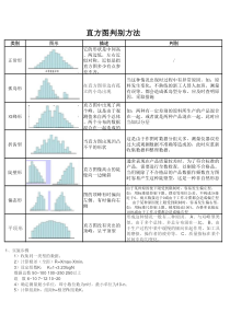 直方图判别方法