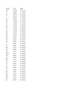 汉语常用八千高频词频率表