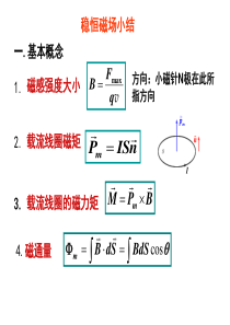 大学物理稳恒磁场小结