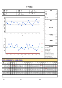 SPC控制图表格(自动判别异常点)