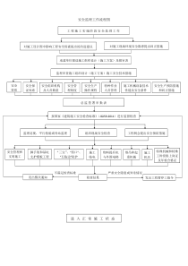 安全监理工作流程图