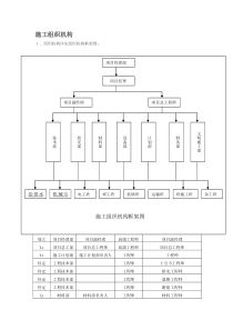 人员组织架构