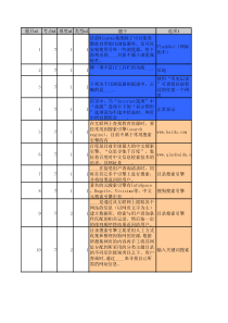 信息技术培训