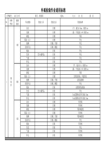 外观检验通用标准