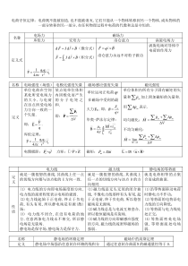 电磁场公式总结