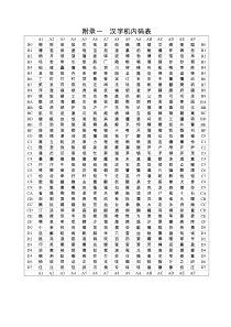 北大青鸟JBF-11S火灾报警控制器字机内码表