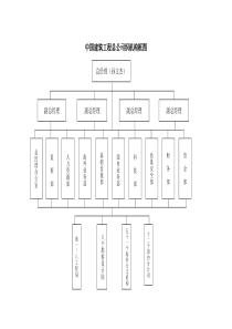 中国建筑工程总公司组织机构框图