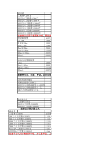 设计费、勘察费、监理费、可研费计算公式