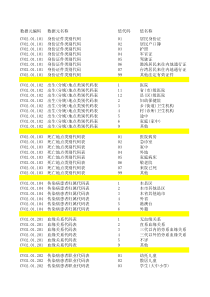 卫生信息数据元值域代码(1)