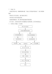 市政排水管道施工方案