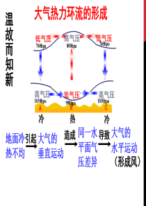 大气的水平运动上课课件