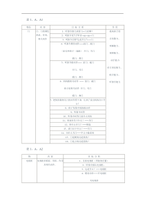 自闭症儿童家庭语言训练手册