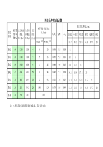 路面基层允许弯沉值计算(新规范)