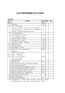 企业申请贷款需提交的文件清单