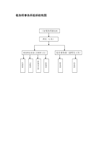 税务师事务所组织结构图